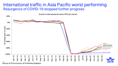 IATA-traffic-image-1160x648.png