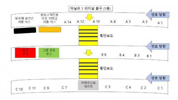 마닐라 1터미널.jpg